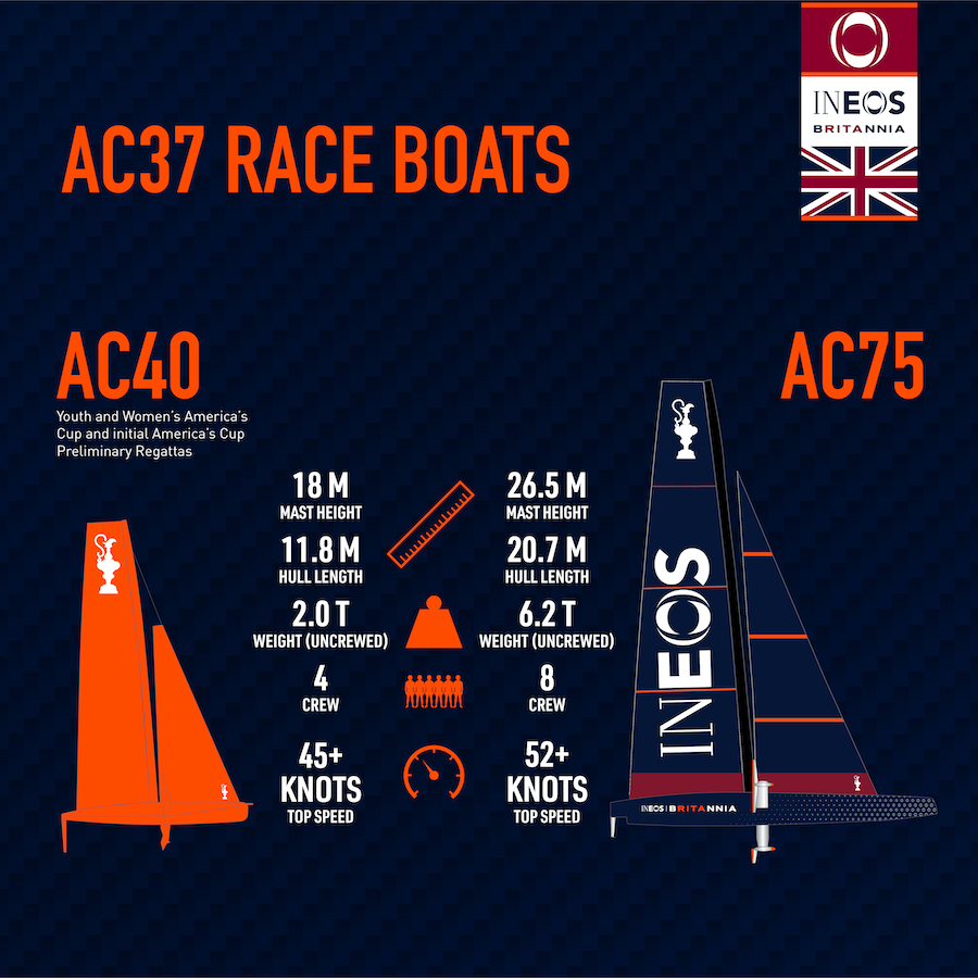AC37_D__IB-BOATS-1-1.jpg