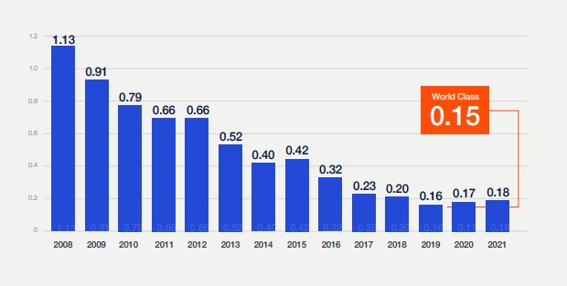 INEOS safety performance.jpeg