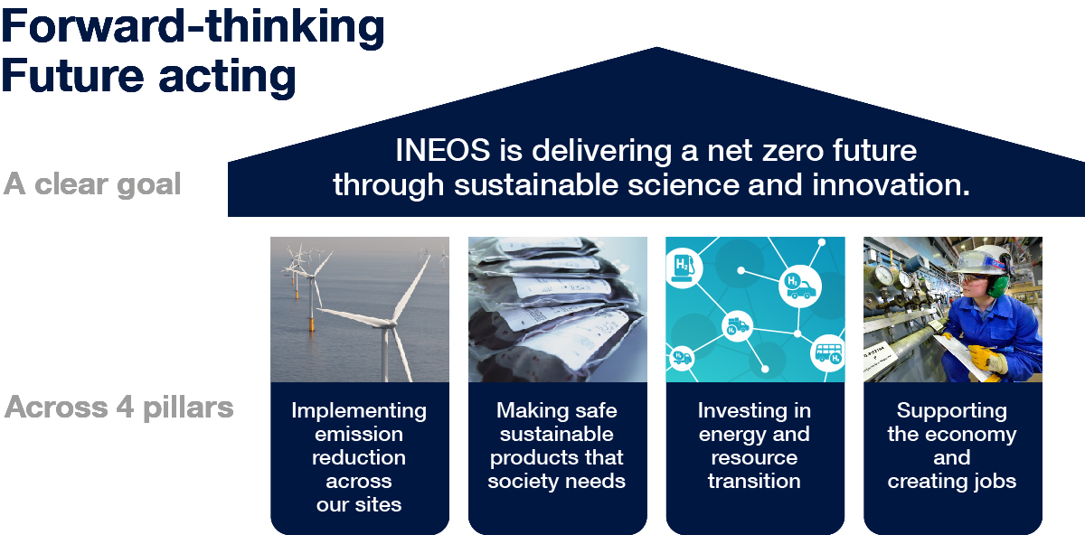 INEOS Grangemouth sustainability forward-thinking graphicv1.2-01.jpg