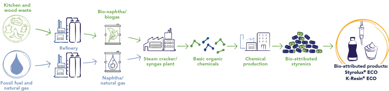 Bio_attributed_process_overview_INEOS_Syrolution.PNG