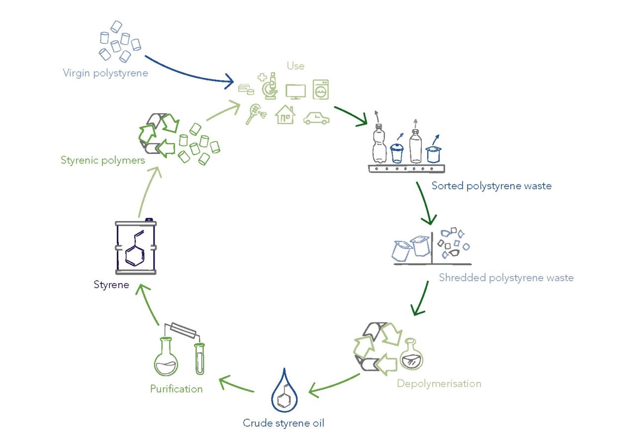 PR-depolymerisation-of-polystyrene.jpg