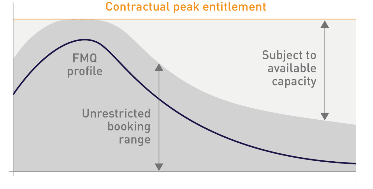 Contractual Peak Entitlement diagram-min.png