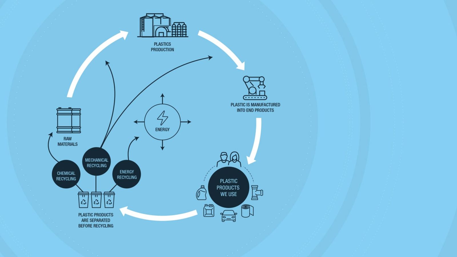 What is a circular economy?