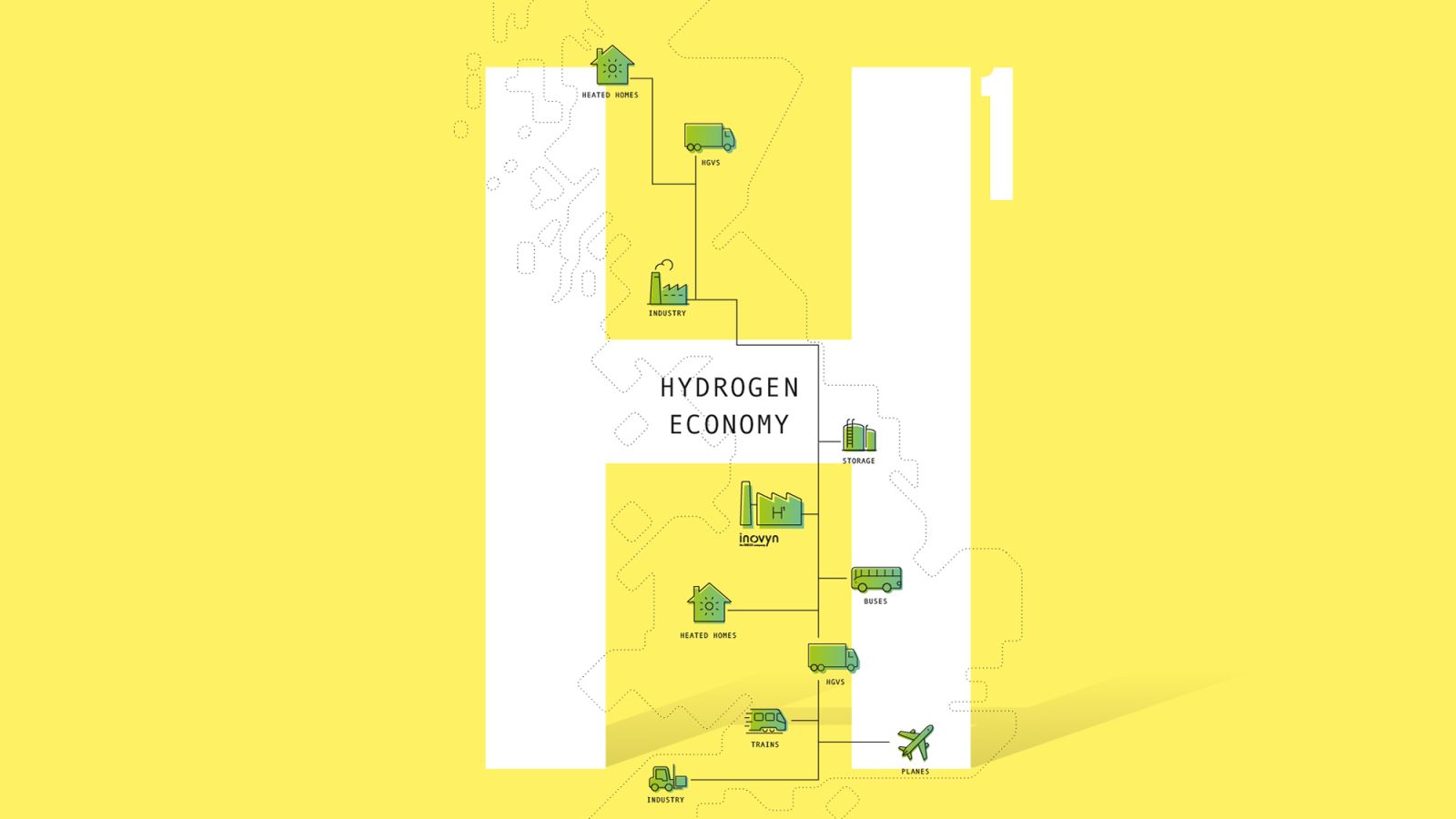 Hydrogen Economy
