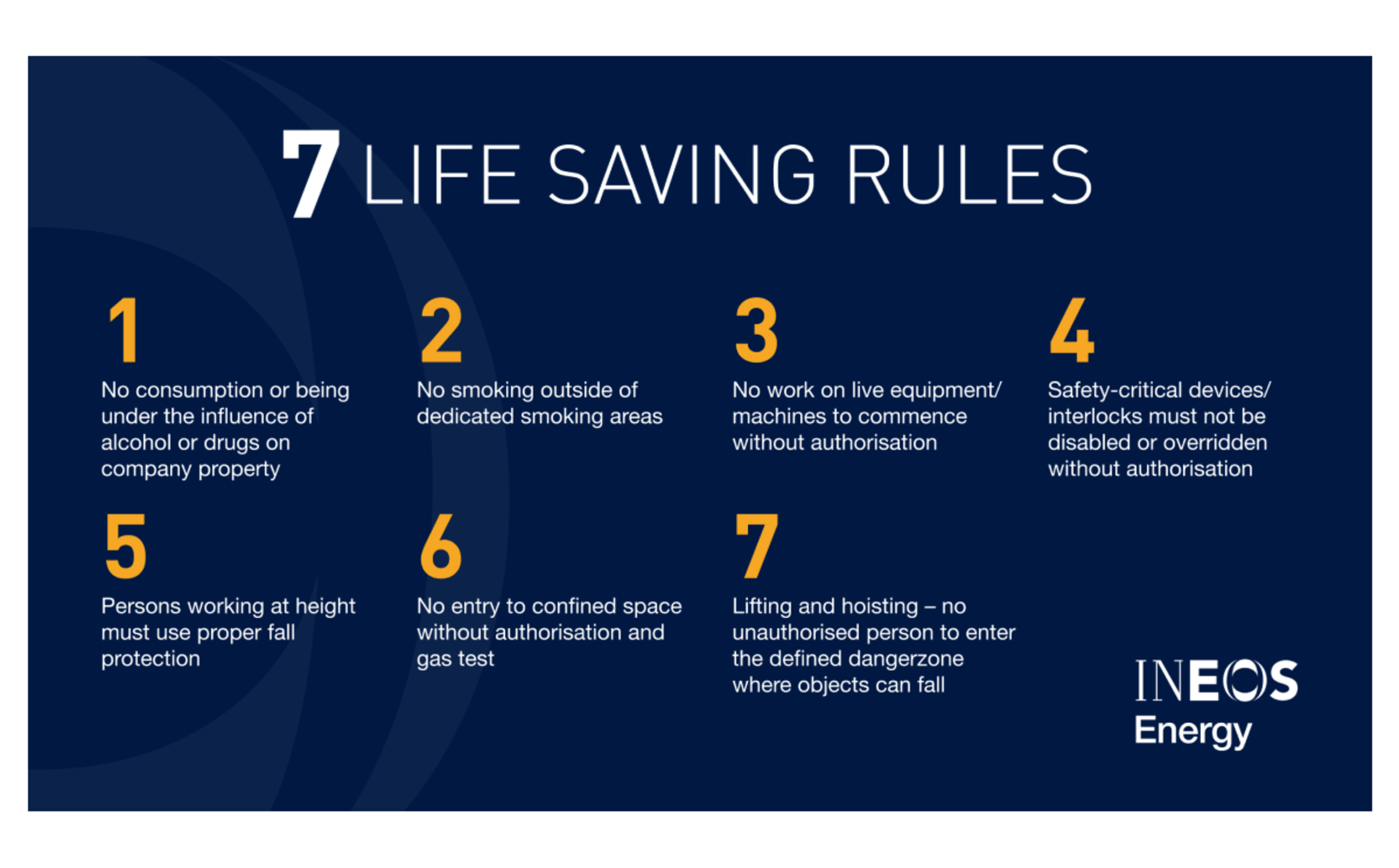 Life-Saving Rules