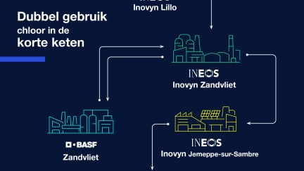 INEO25-009 Week van korte keten_V5_1.jpg