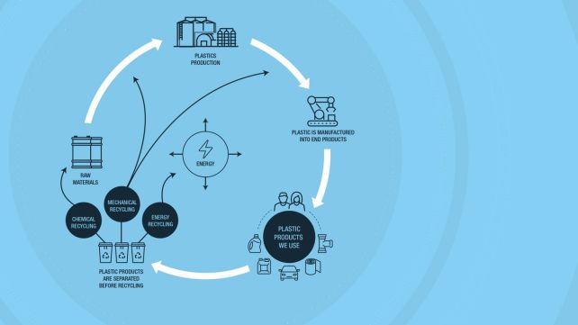 What is a circular economy?