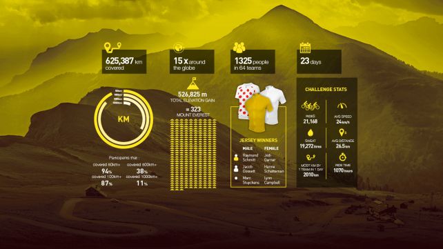 The Alternative Tour de France Challenge