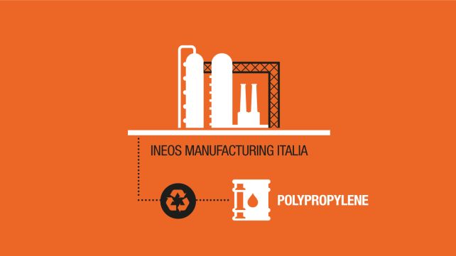 INEOS is investing in a new research facility to develop the next generation of reusable plastics