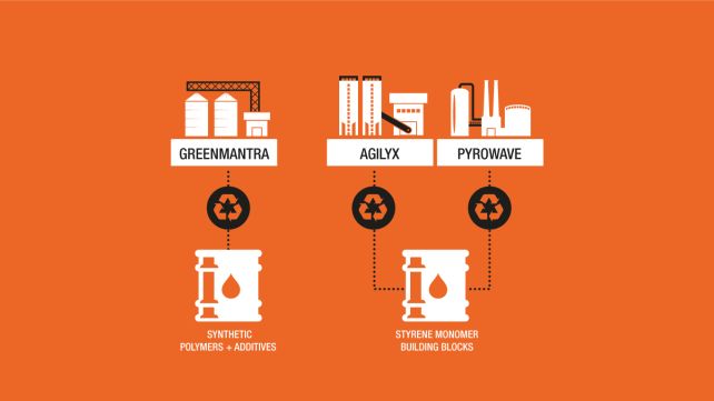 INEOS signs agreements with three companies that share its vision for a sustainable world