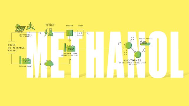 Power to Methanol Project Consortium 
