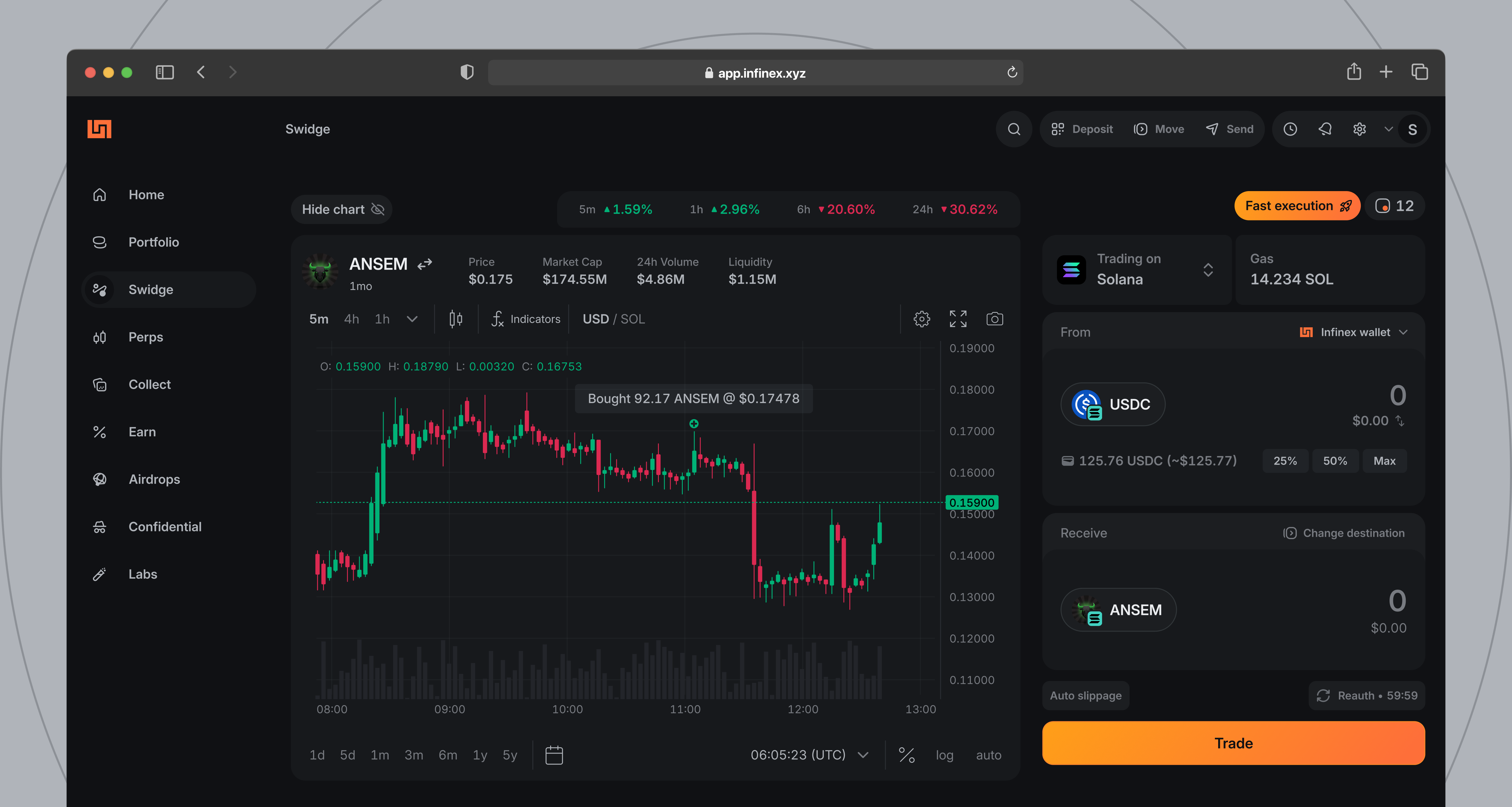 The Swidge price chart marking your own past fills