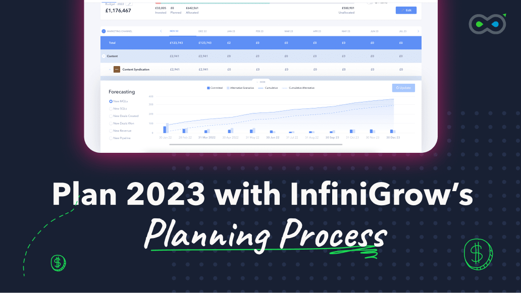 How to Bet on WinDrawWin - Forecastr Blog