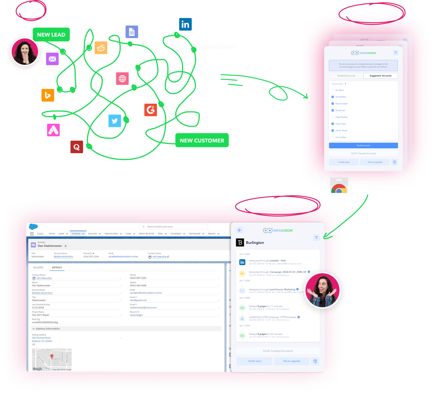 Screenshot of Journeys by InfiniGrow