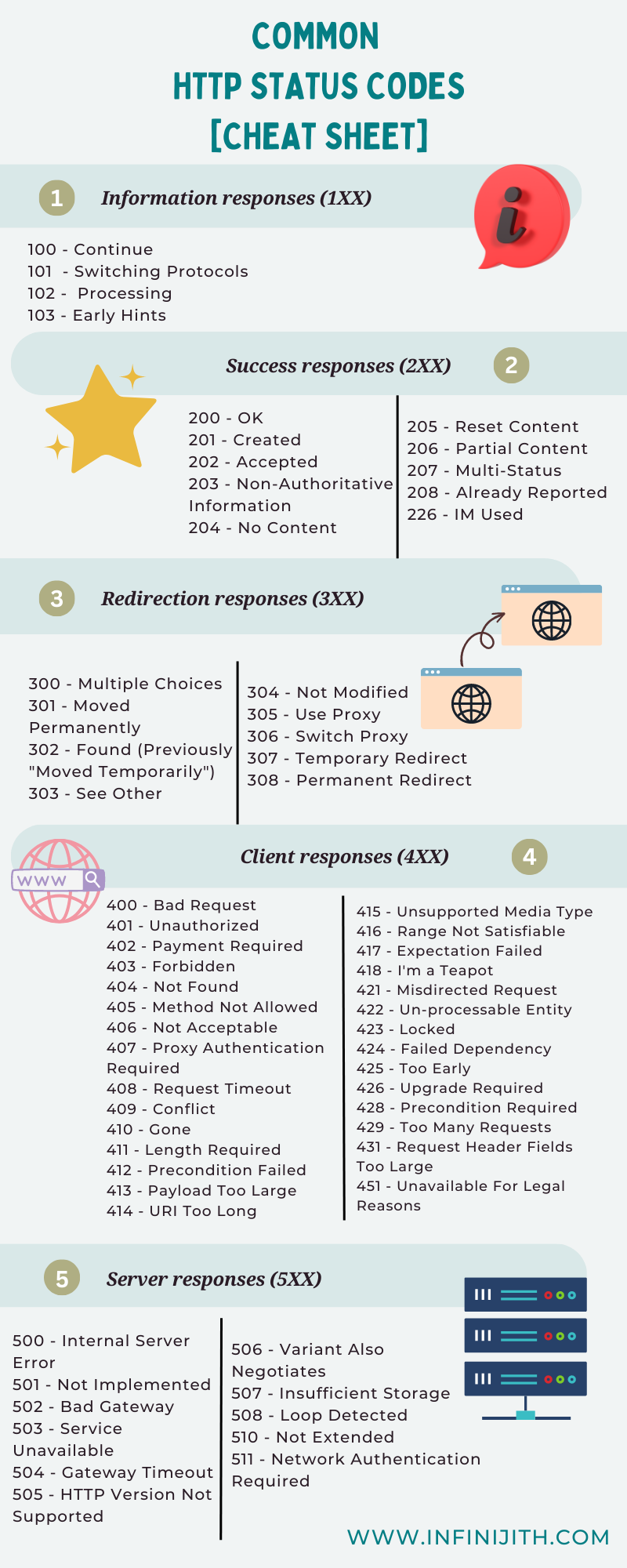 HTTP Status Codes: A Complete List + Explanations