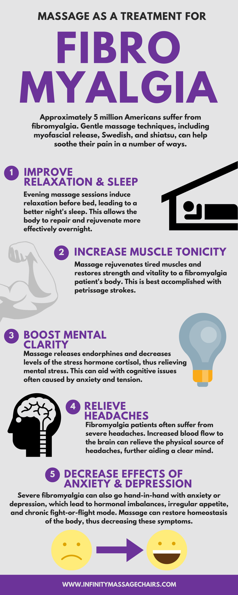 Massage for Fibromyalgia Infographic