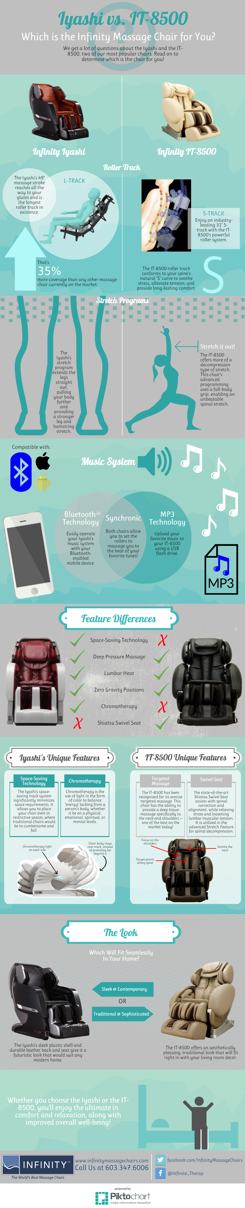 Infinity Iyashi vs. Infinity IT 8500 Infographic