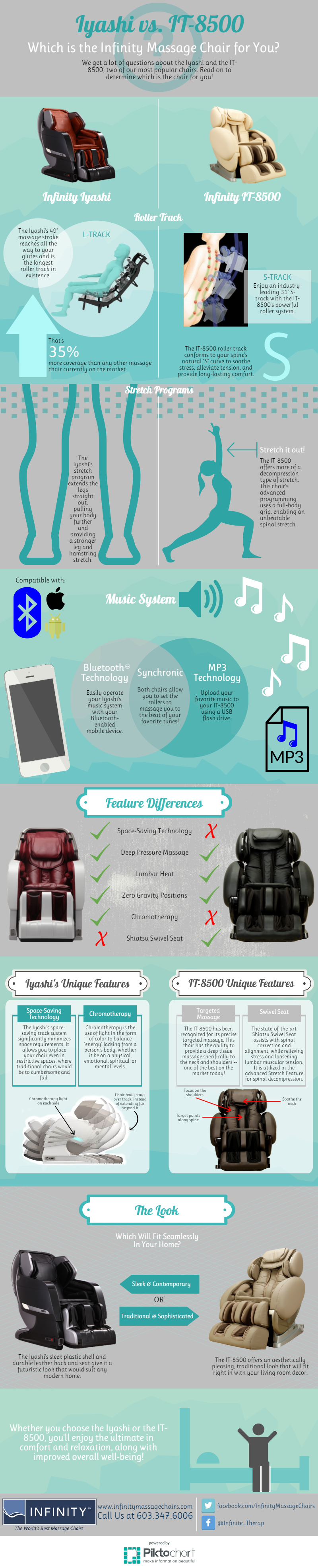 Iyashi vs. IT-8500 Infographic