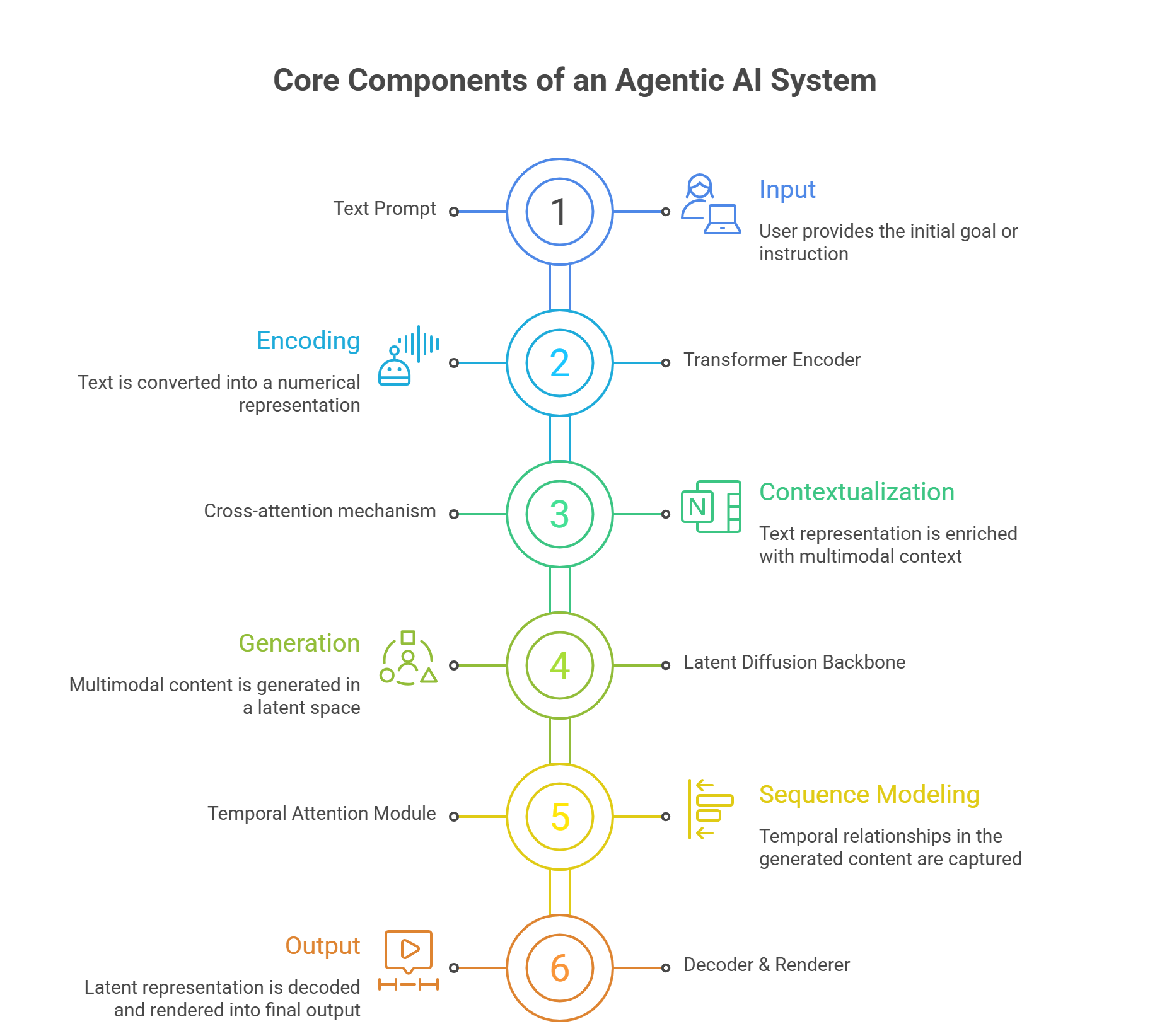 Software Development Company | Custom Software Solutions – Infograins