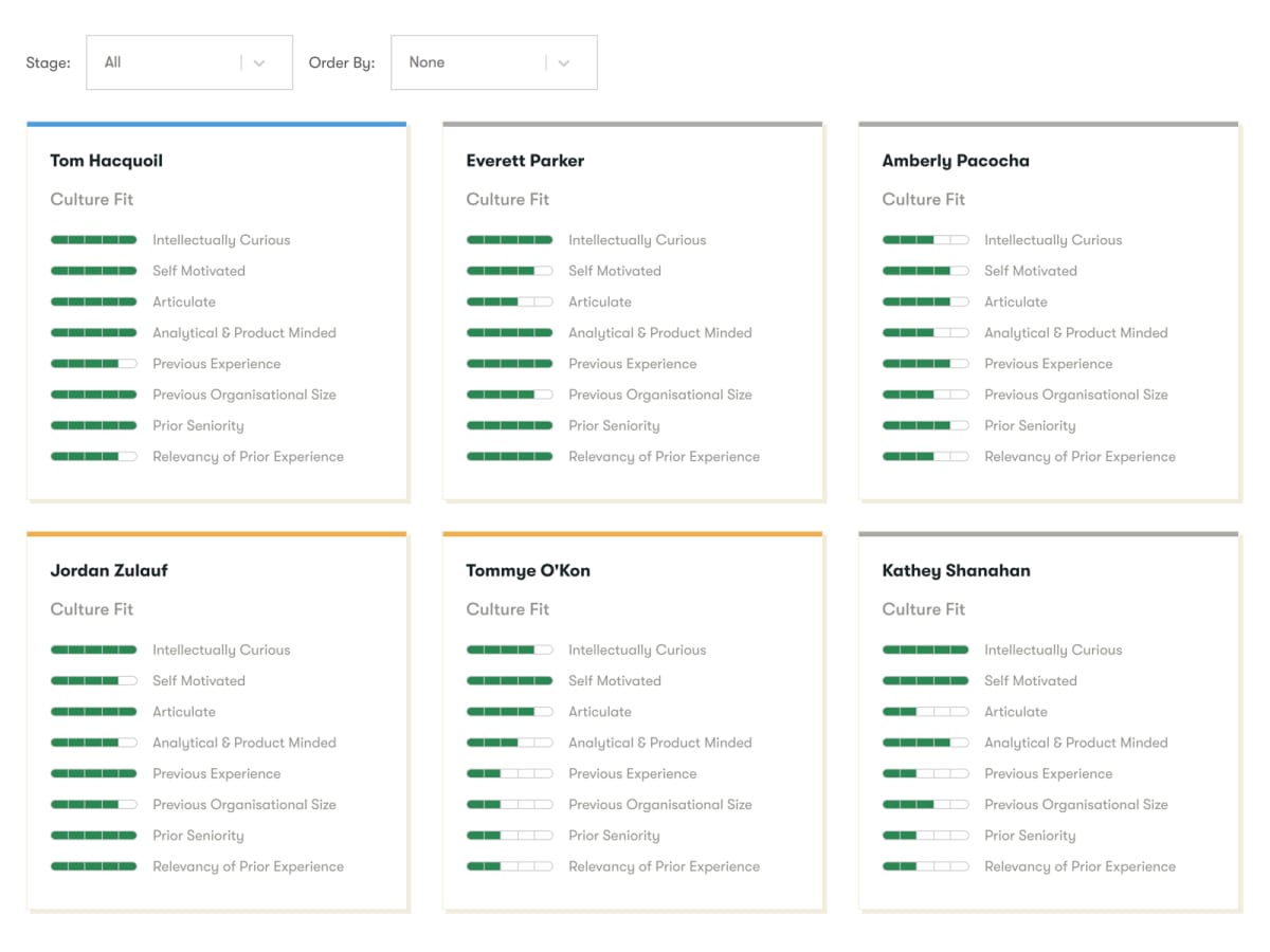 Candidate Scorecard Template