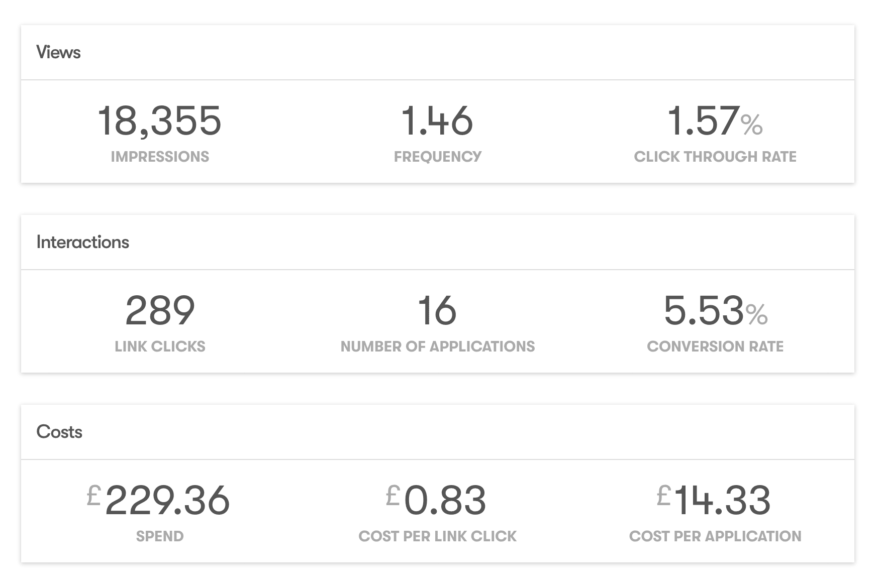Social Recruiting Costs