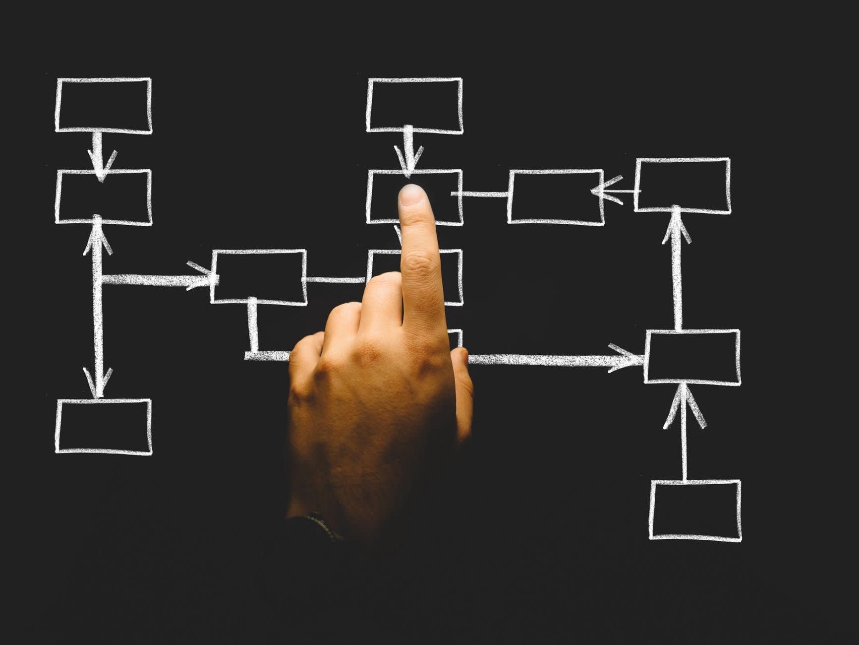 Flowchart