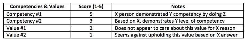 Scorecard