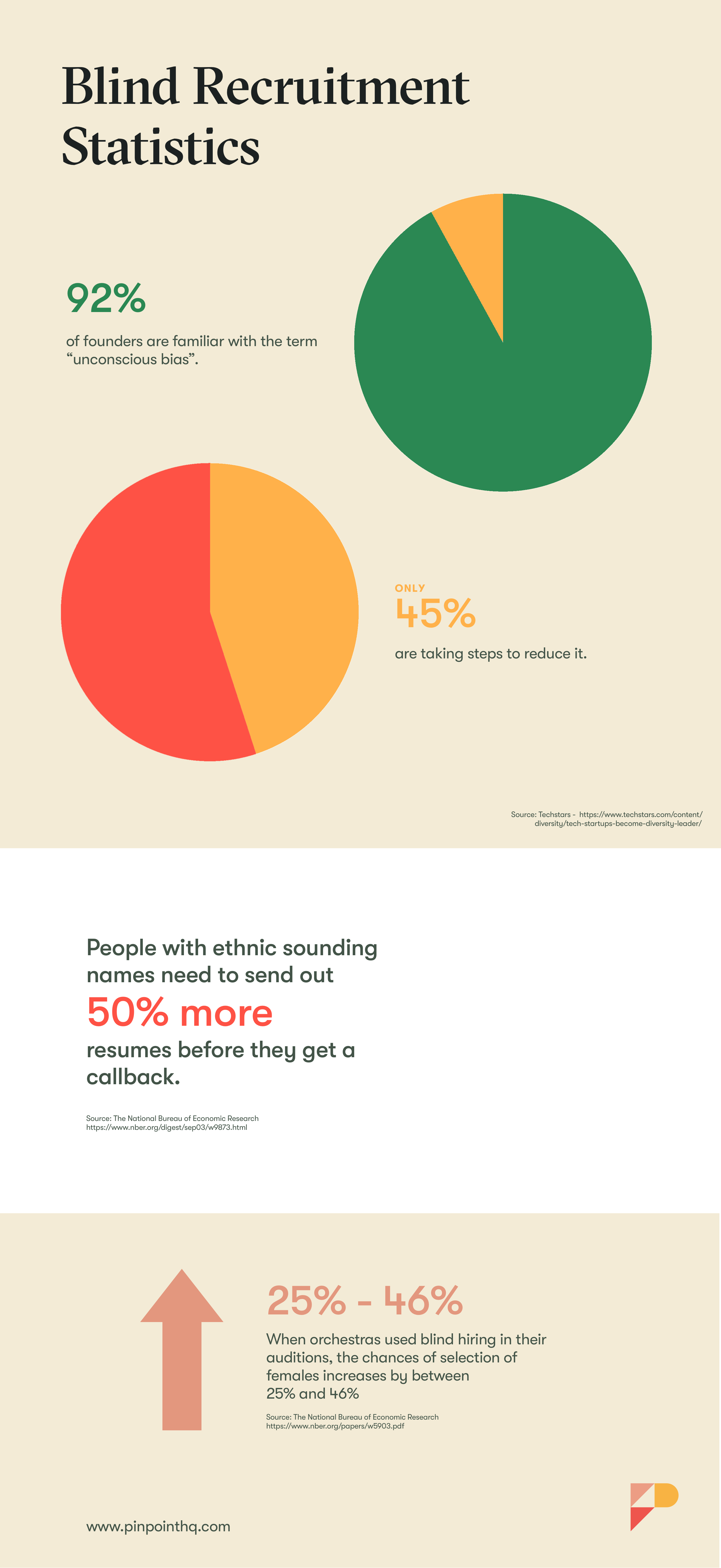 Blind Recruitment Statistics