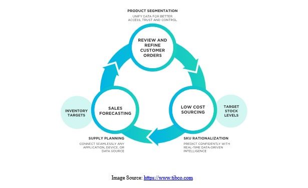 Inventory Optimization: Key Tips to Streamline Your Business Operations