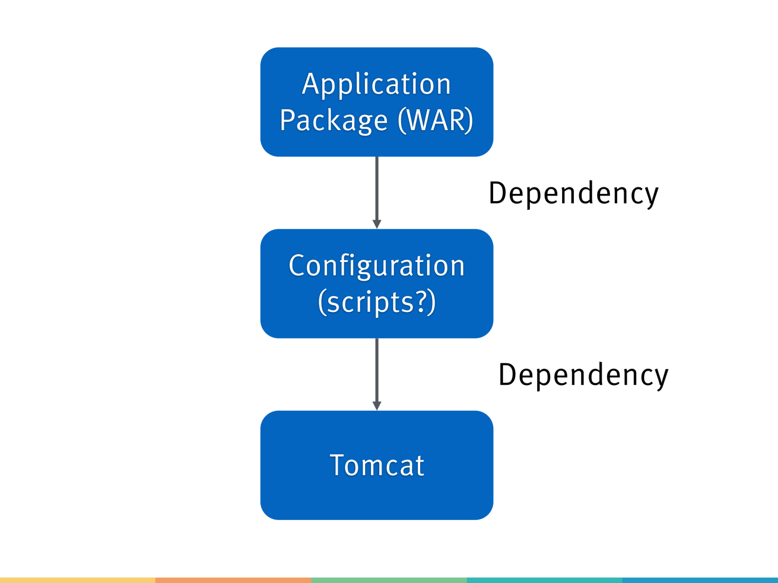 Slide 10