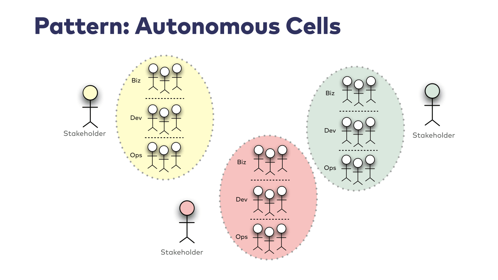 Slide 10