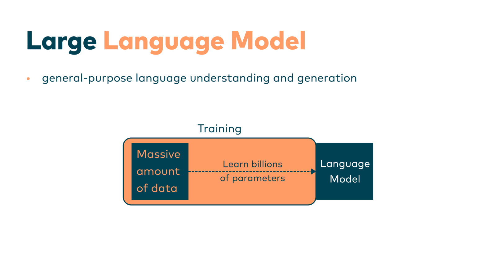 Slide 10