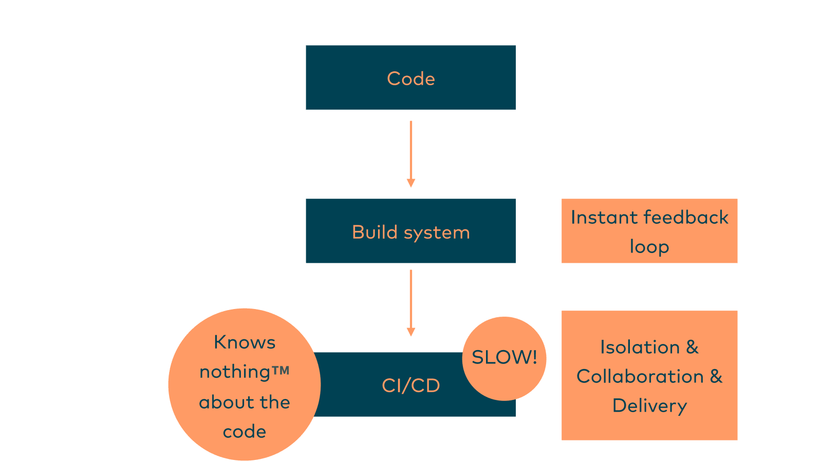 Slide 11