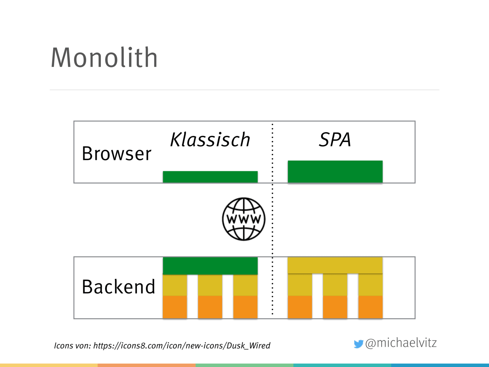 Slide 11