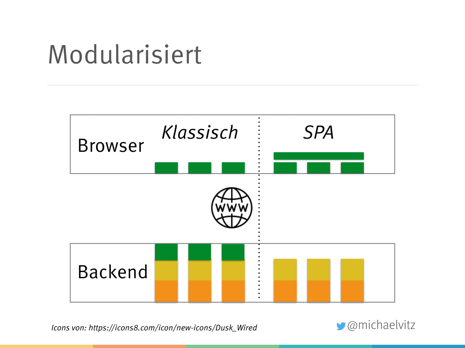 Slide 11