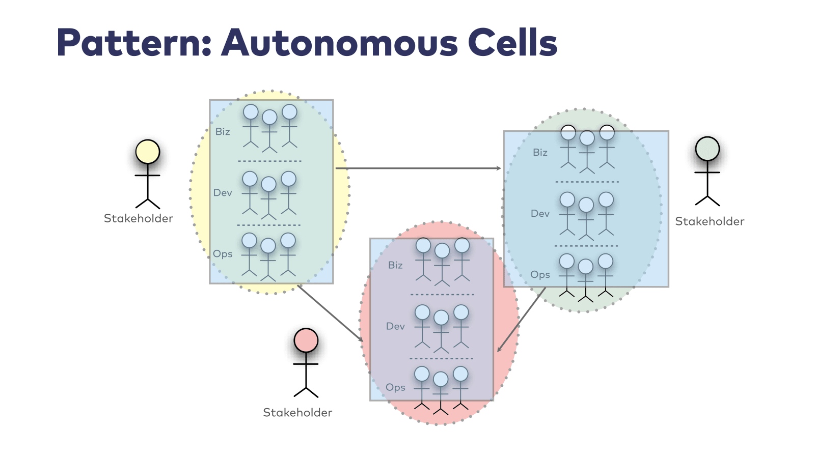 Slide 11