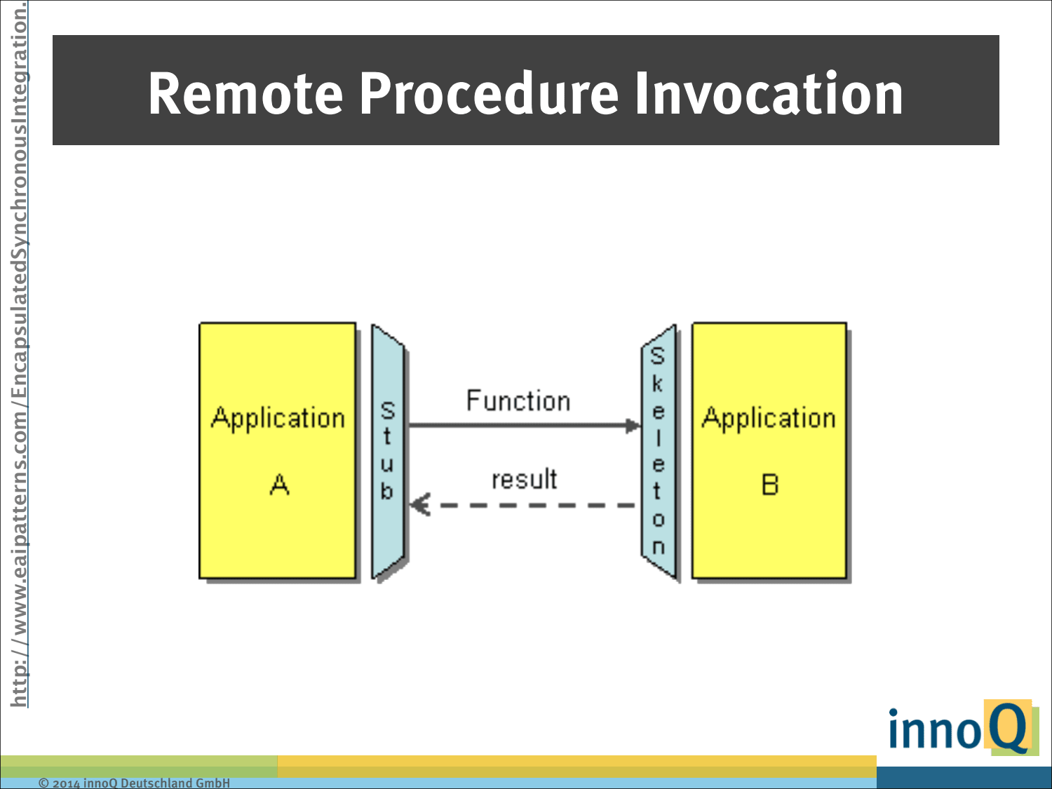 Slide 11