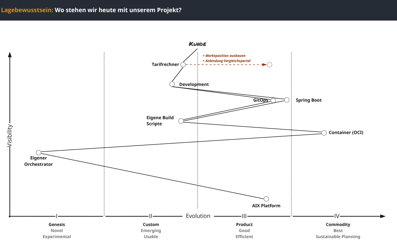 Slide 11