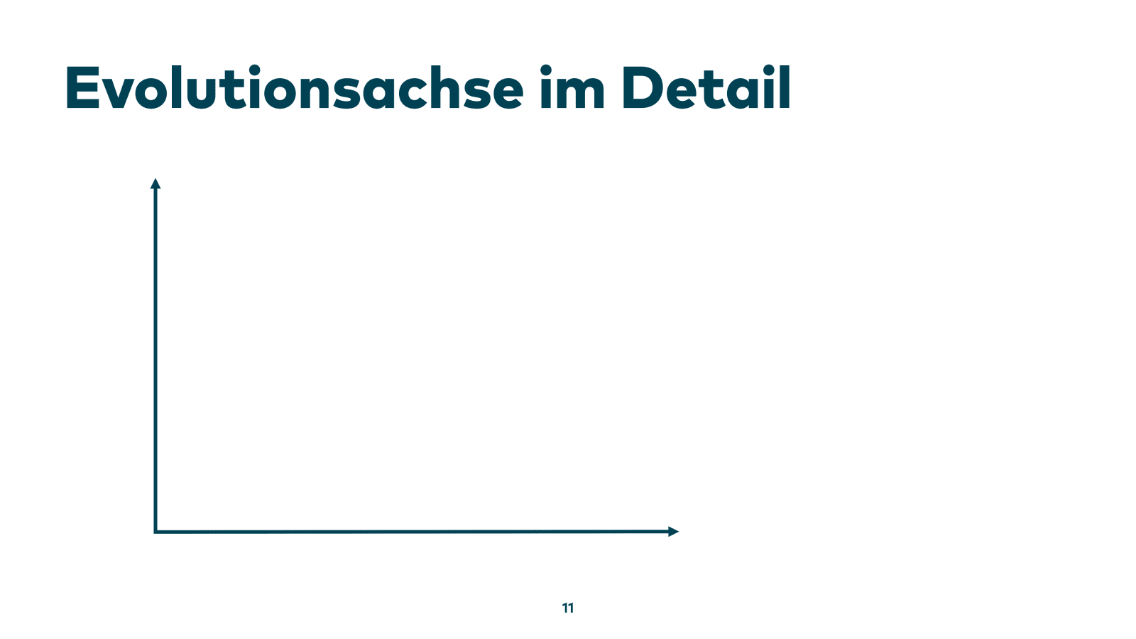 Slide 11