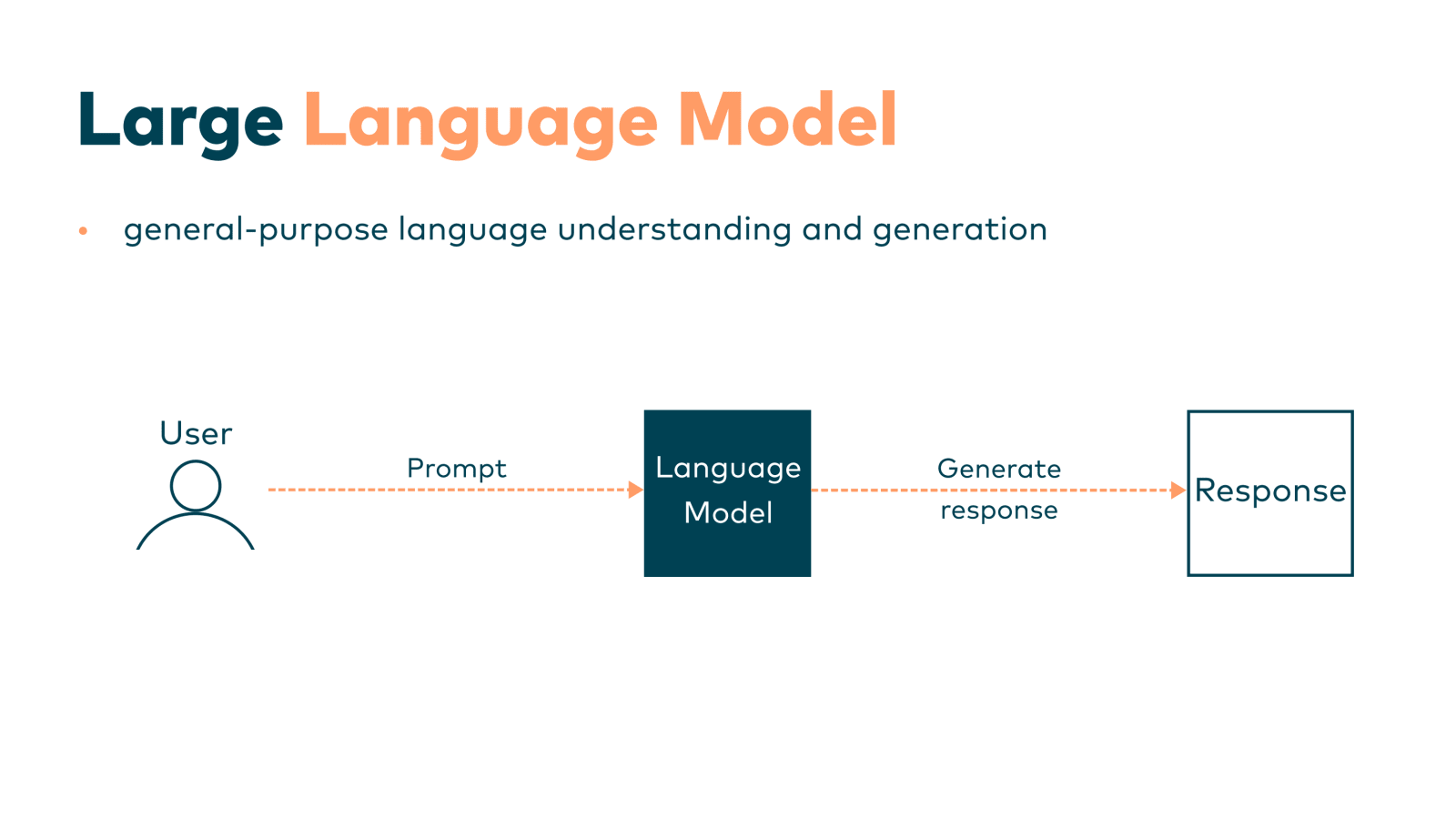 Slide 11