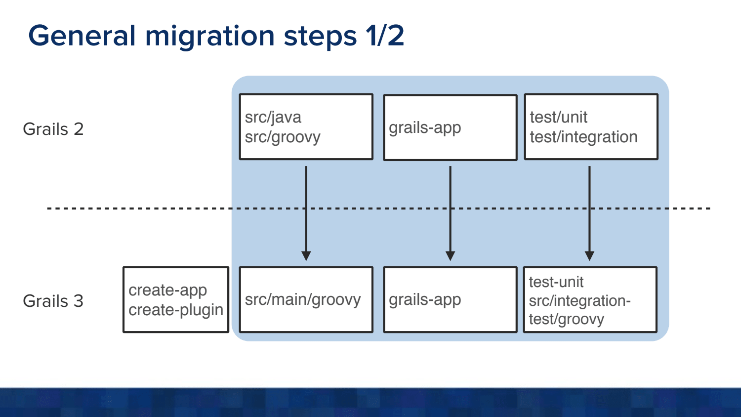 Slide 11