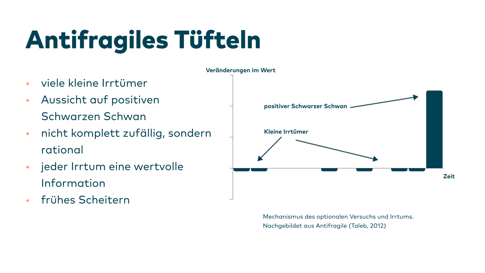 Slide 12