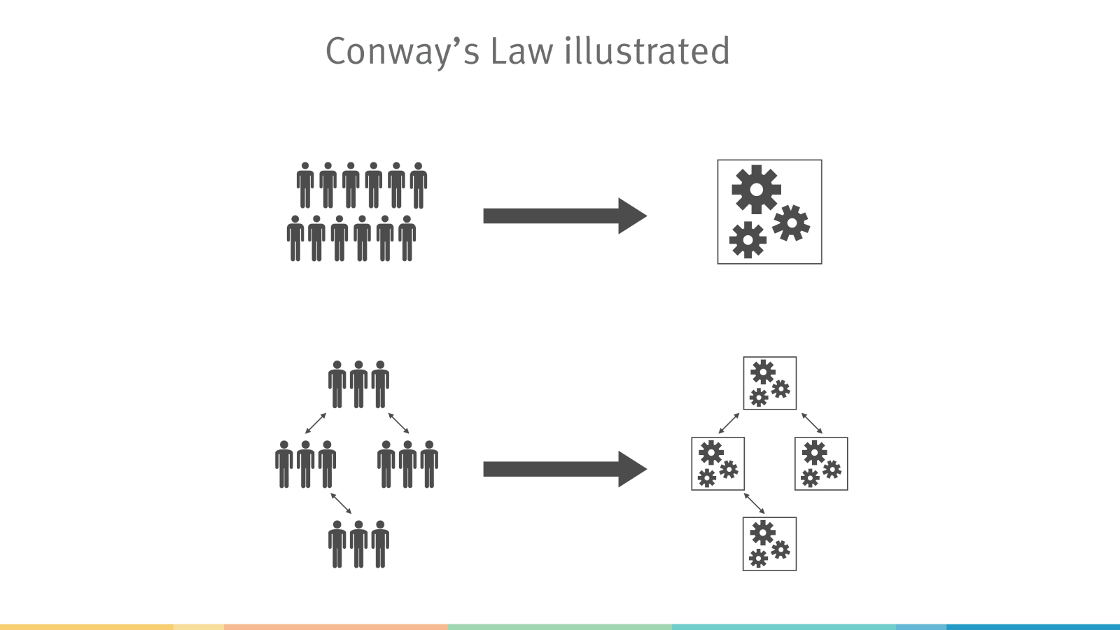 Slide 12