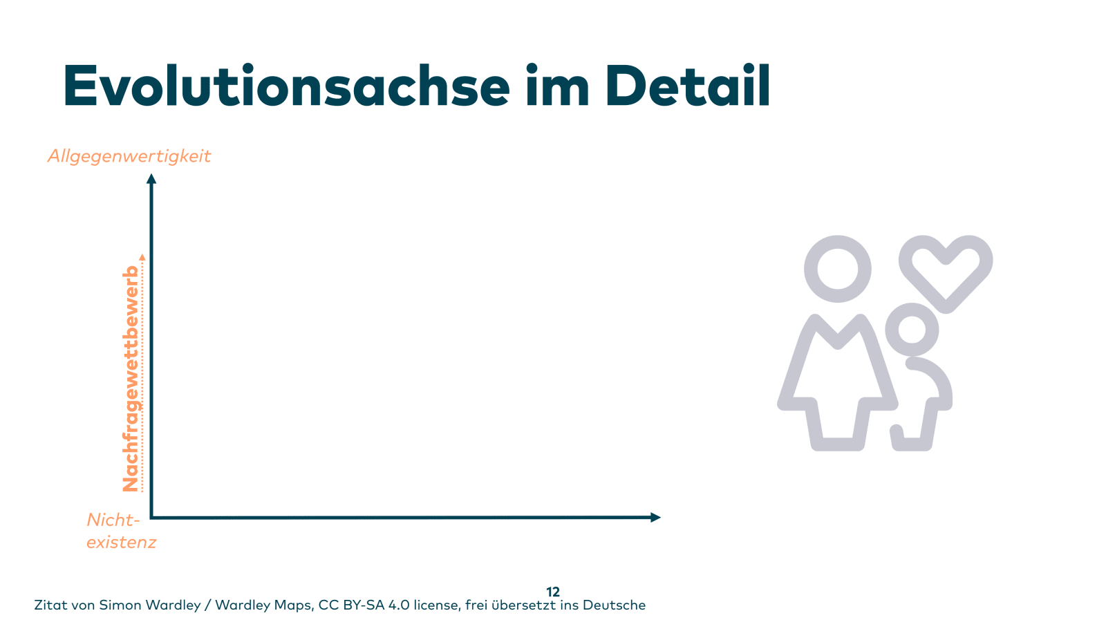 Slide 12