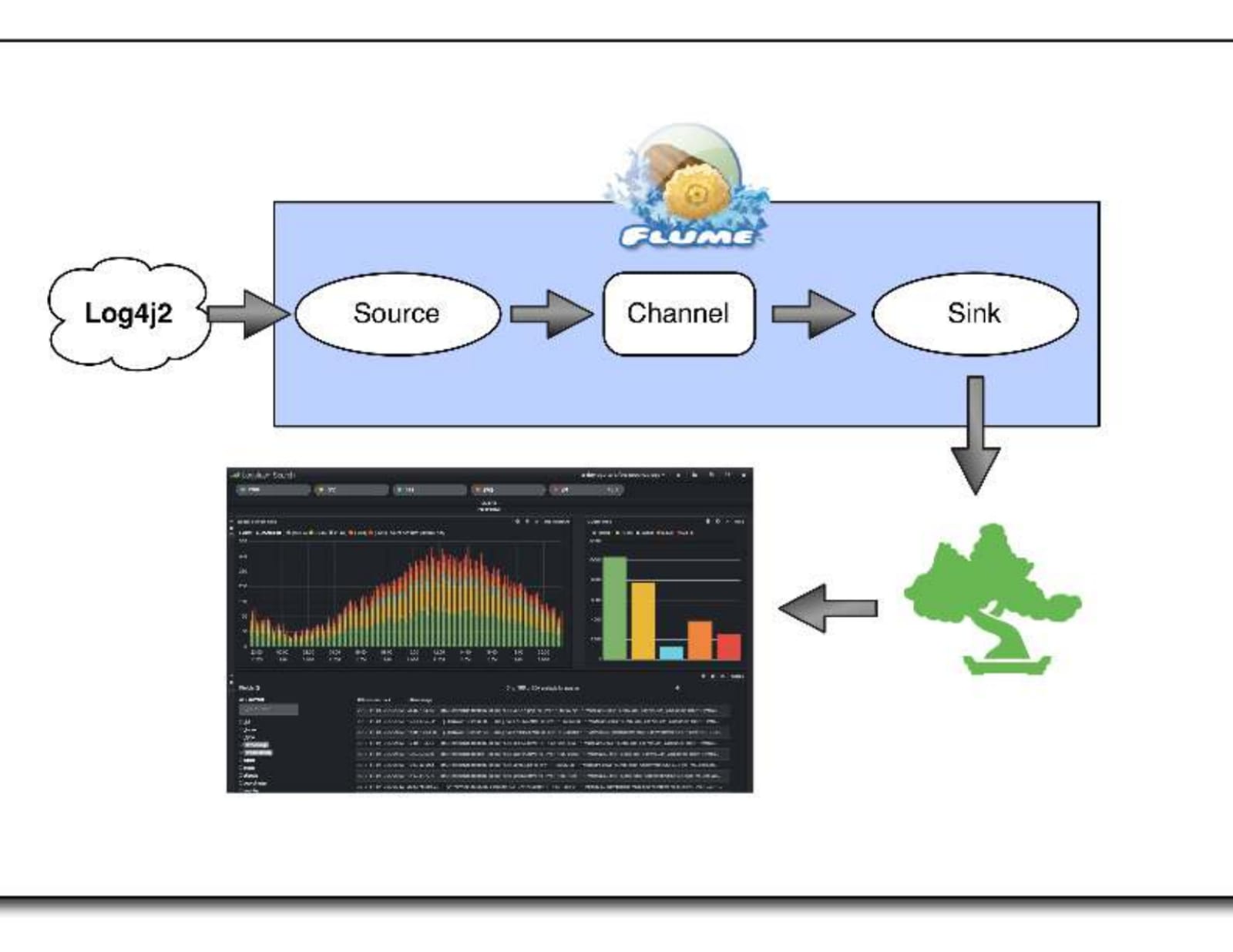 Slide 12