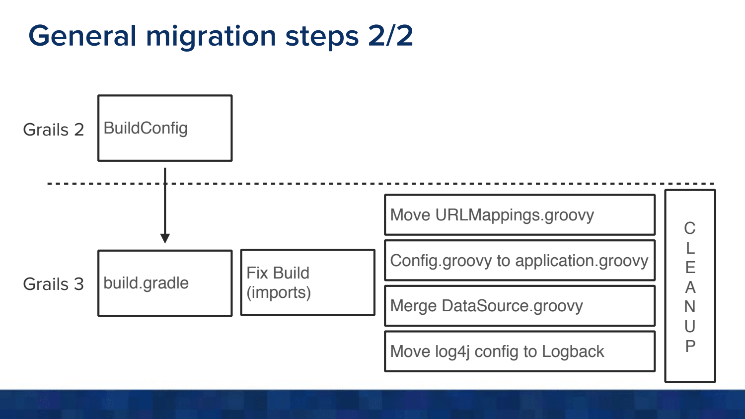 Slide 12