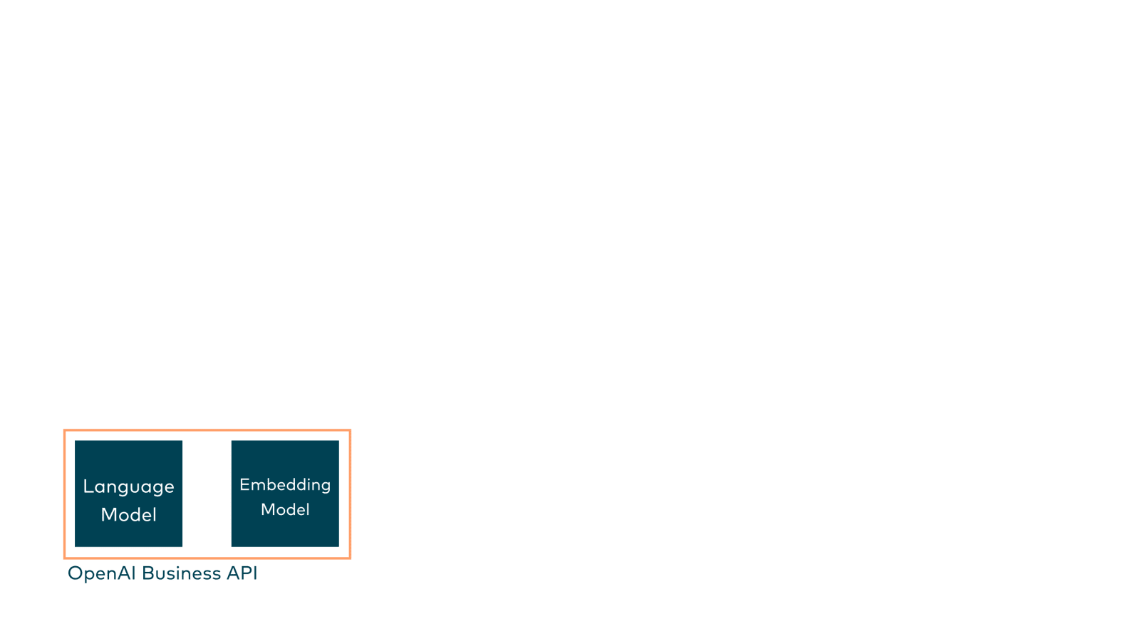 Slide 121