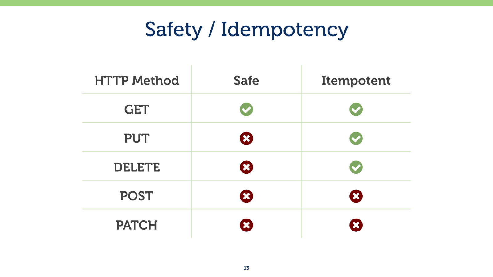 Slide 13