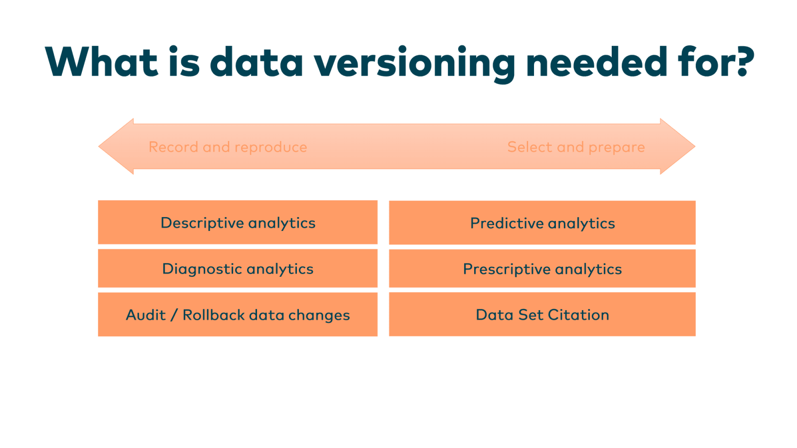 Slide 13
