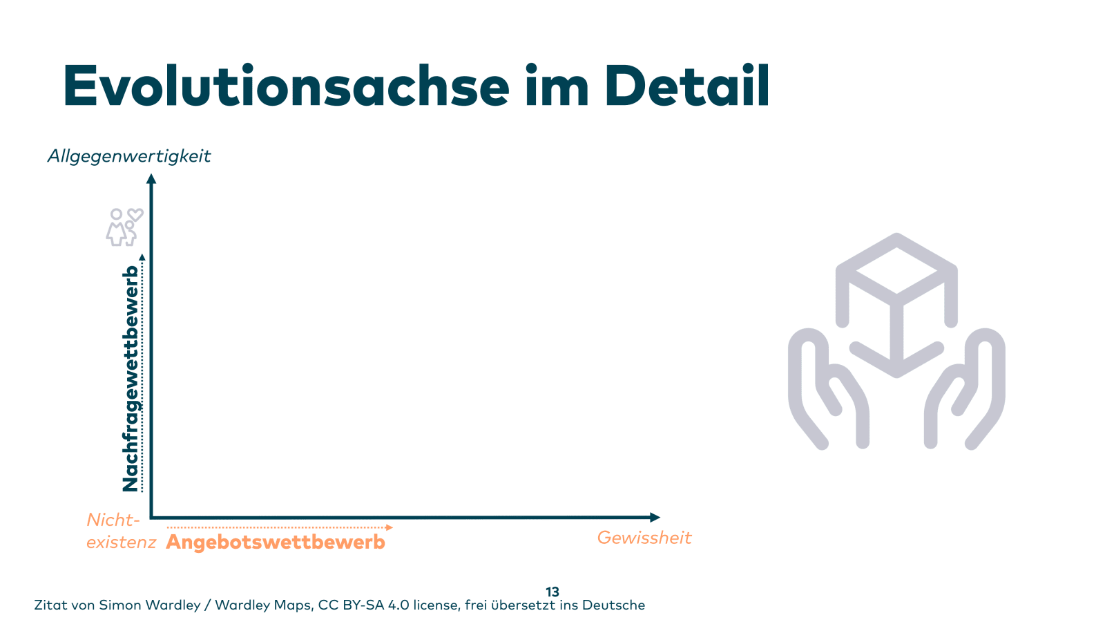 Slide 13